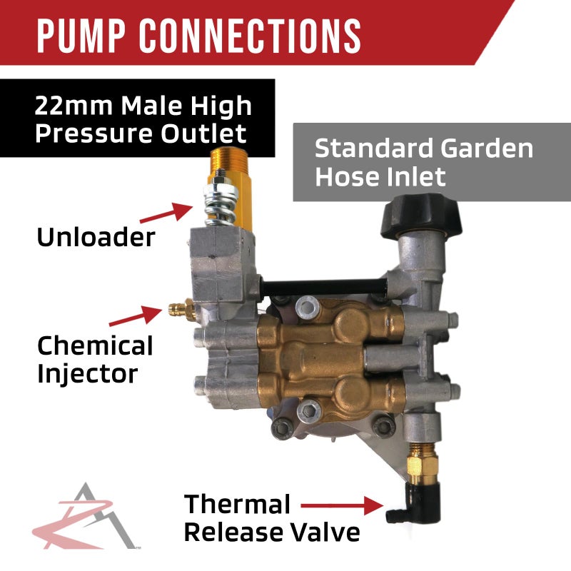 Himore New 3100 PSI POWER PRESSURE WASHER WATER PUMP for Black Max BM80919A BM80919B by The ROP Shop - Image 5